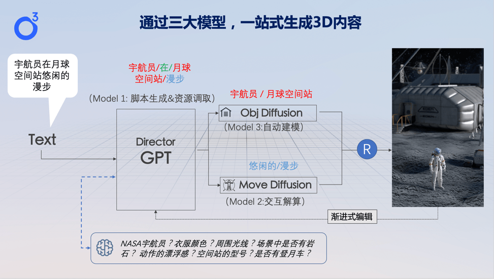 深氧科技完成万万元级天使轮融资，汉能创投投资