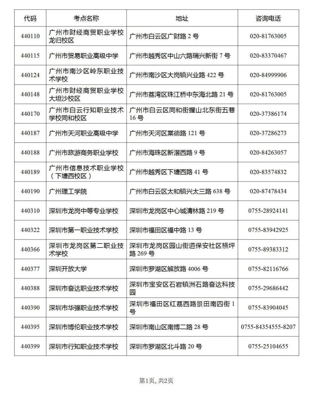 万万没想到（全国英语等级考试pets）全国英语口语二级考试教学视频 第2张