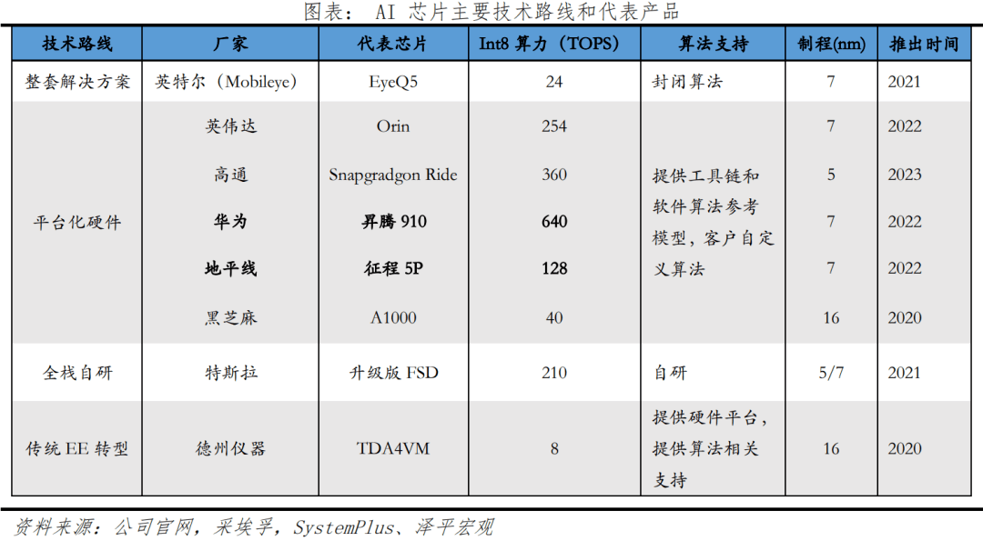 中国智能驾驶陈述2023：车联万物，憧憬智行