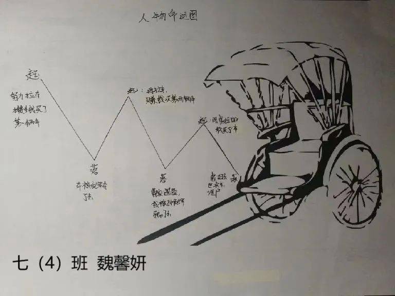 祥子的命运走向图图片