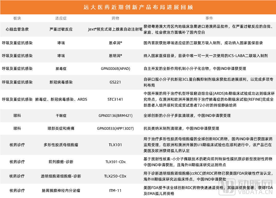 强创新、稳增长，如何平衡？来抄远大医药的作业：谋布局