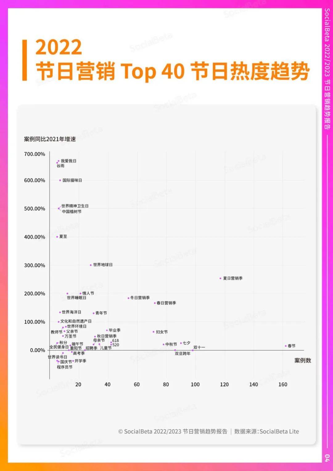 2023 ����Ӫ��ȫ�����򶴲죬��¯�����ڸ� 174 ҳ����ȫ�� ...