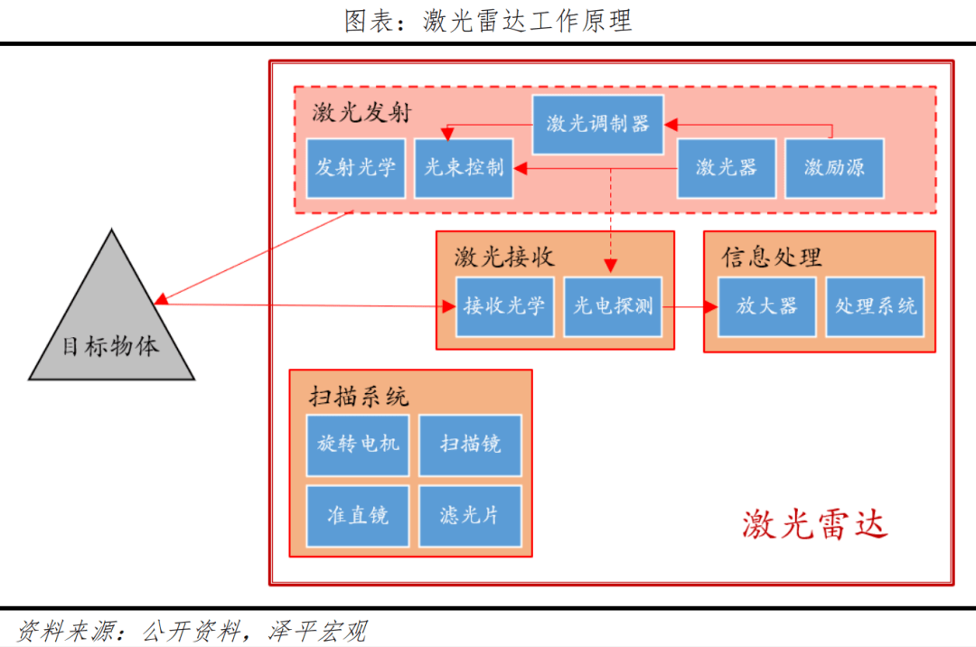 中国智能驾驶陈述2023：车联万物，憧憬智行