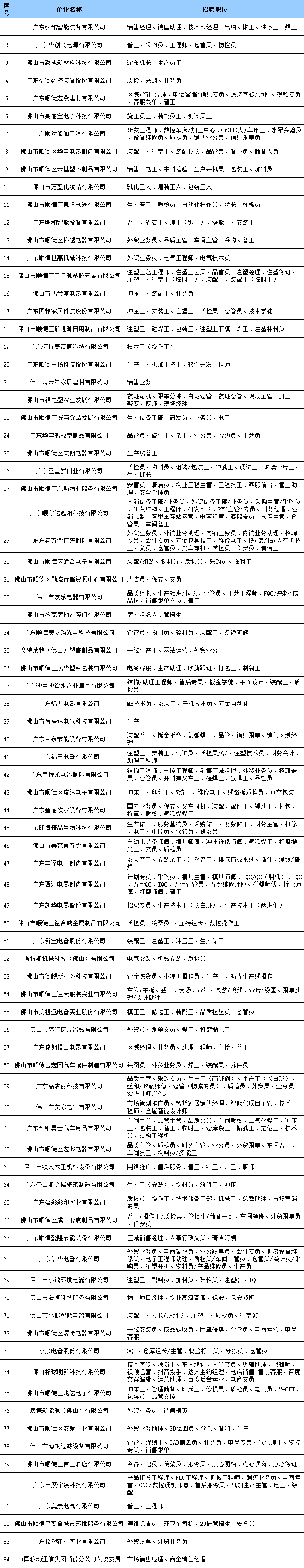 為此,佛山第一季度將組織