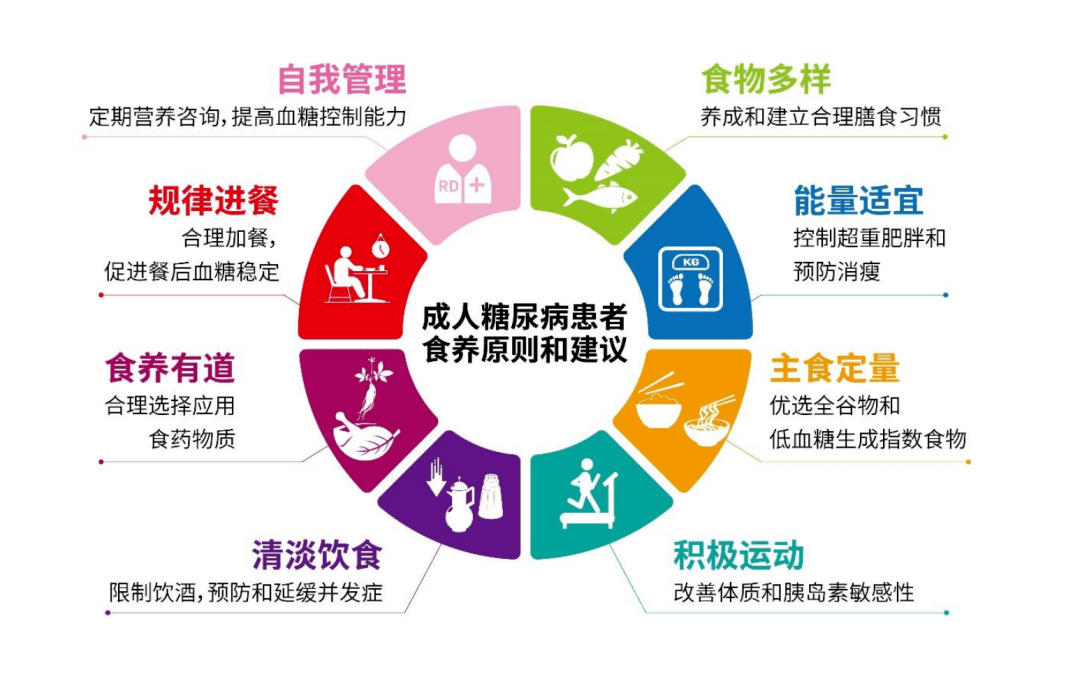 健康管理公司在上海的发展新趋势