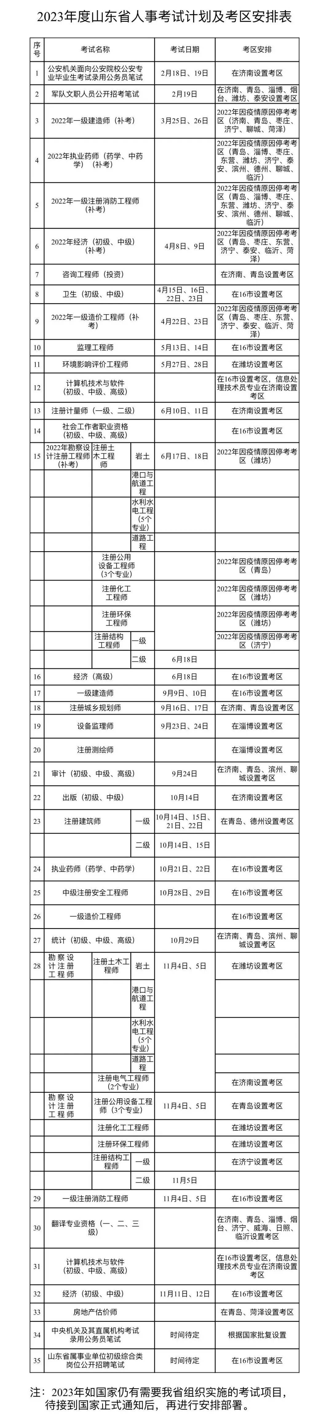 这都可以（山东人事考试信息网）山东省考试信息网二级建造师 第2张