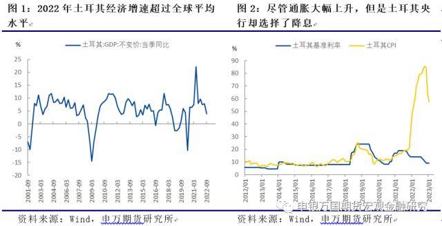 土耳其地震对于全球大宗商品的影响