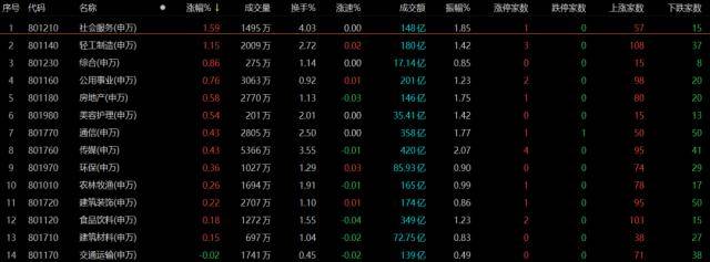 三大指数集体收跌！A股再陷调整，投资者如何布局？