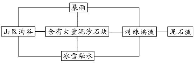 天然灾祸的成因阐发——三大灾祸类，新冠肺炎属于天然灾祸吗?地震相差0.1级能量相差几倍？