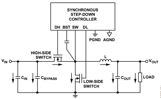 如何从PCB布局布线入手解决噪声问题1