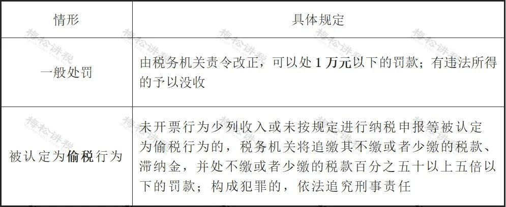 未開票收入報稅被罰!稅務局明確!