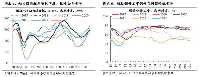 信贷“开门红”会改变市场风格吗？兴证策略：市场仍是阿尔法为主的结构行情，成长风格依然占优-银行贷款开门红方案