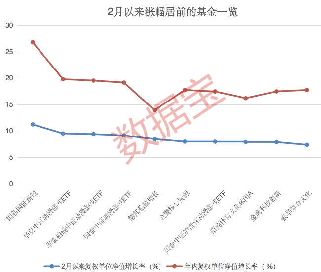 人工智能主题基金涨幅明显，多只基金提早规划ChatGPT概念股