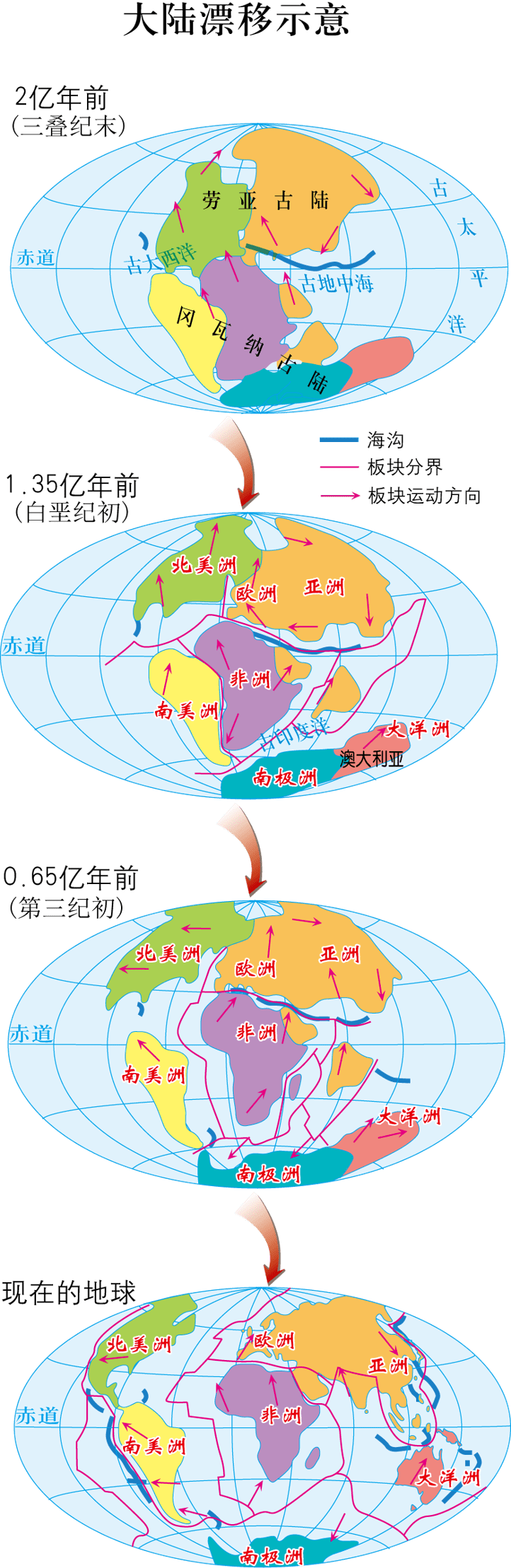 世界海陆分布图彩色版图片