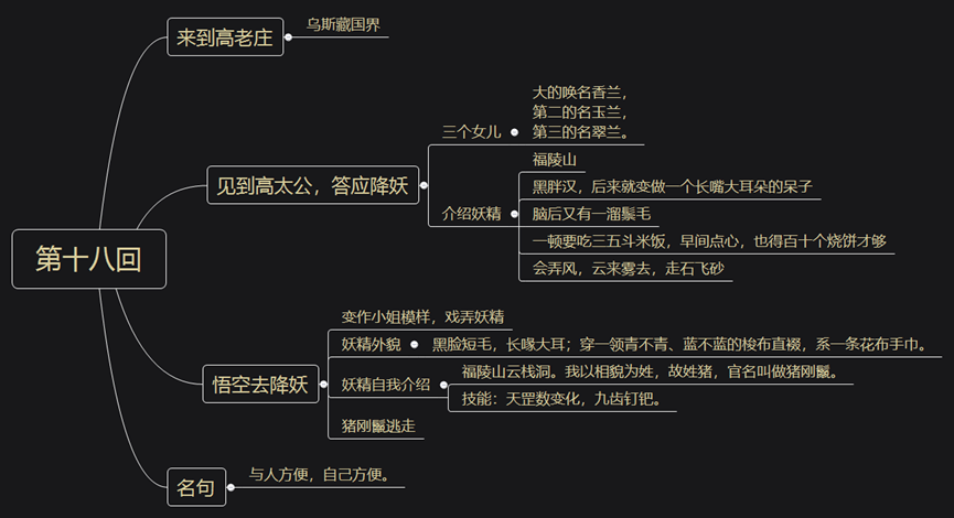 《西游记》精读:第十八回 观音院唐僧脱难 高老庄行者降魔_三藏_袈裟