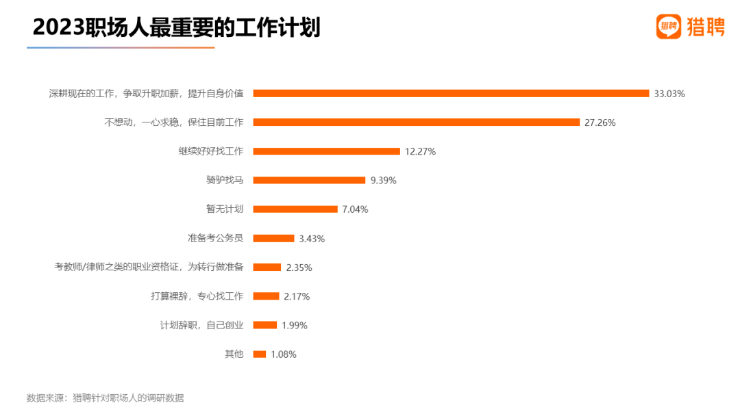 《2022年度就业趋势数据报告》发布！