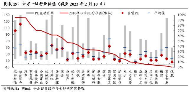 信贷“开门红”会改变市场风格吗？兴证策略：市场仍是阿尔法为主的结构行情，成长风格依然占优-银行贷款开门红方案