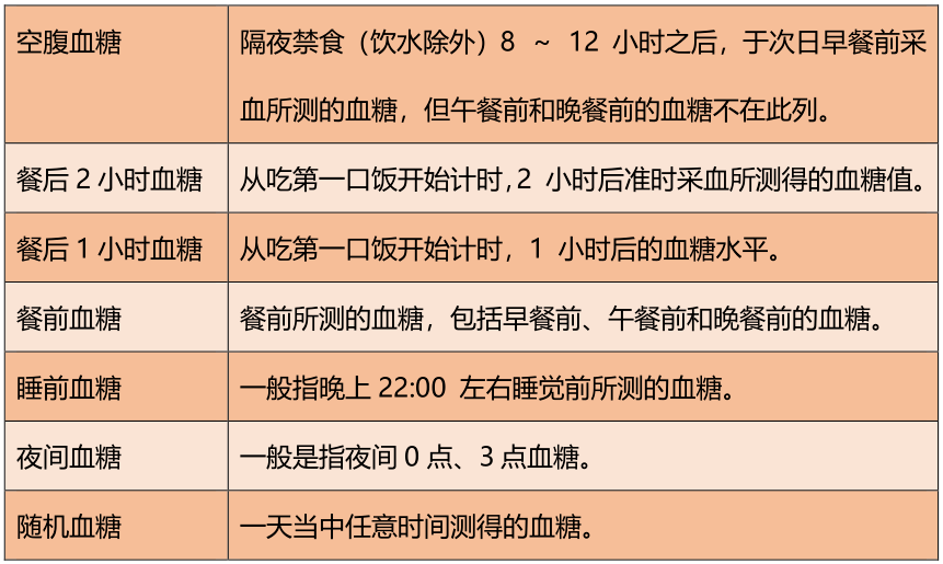 陽康後,血糖高,波動大如何監測?這些必須要知道_患者_達標者_方案