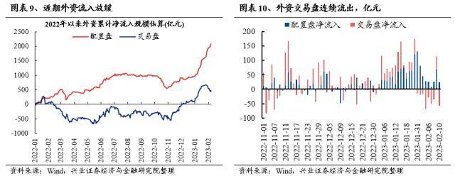 信贷“开门红”会改变市场风格吗？兴证策略：市场仍是阿尔法为主的结构行情，成长风格依然占优-银行贷款开门红方案