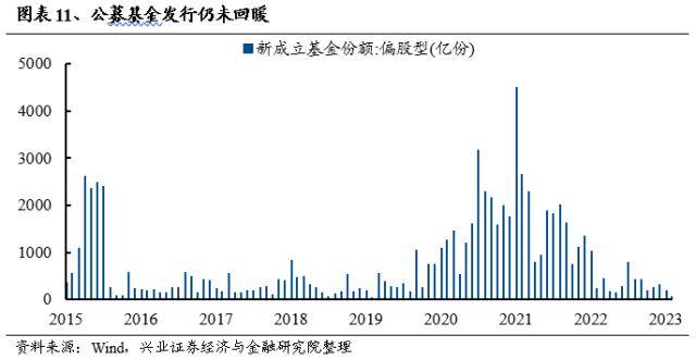 信贷“开门红”会改变市场风格吗？兴证策略：市场仍是阿尔法为主的结构行情，成长风格依然占优-银行贷款开门红方案