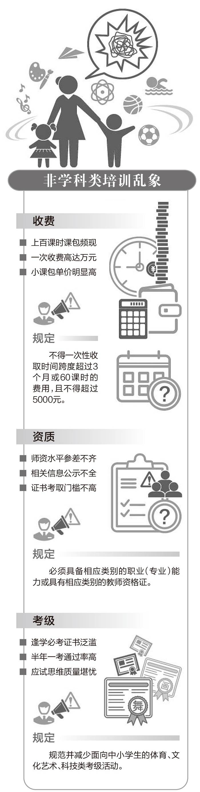 一次交费近4万元？非学科类培训违规大课包重现