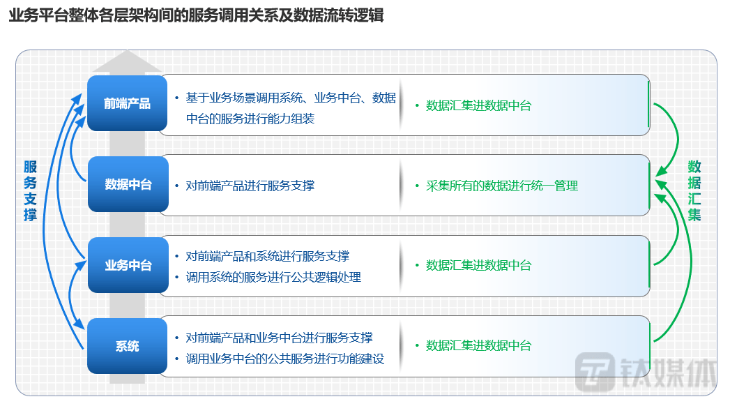 百丽季燕利：从补货场景，看企业协同在线｜数字思虑者50人