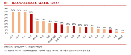 全民运动时代，起底4种“运动+”综合体打造形式（上） | 全球9大案例合辑