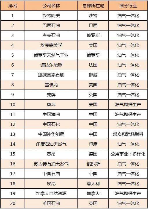台湾机油品牌排行榜_公布|三桶油等14家中国企业上榜2022年度全球能源公司250强