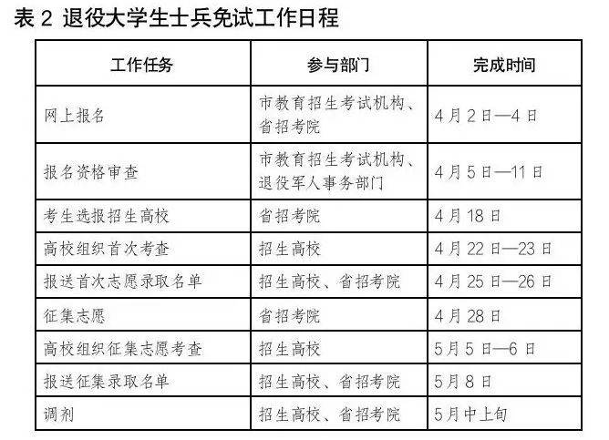 燃爆了（山东教育招生考试院网上报名）山东教育招生考试院网上报名打不开怎么回事 第3张