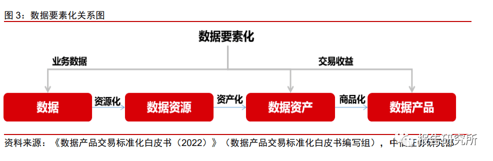 数据交易行业专题报告:数据交易,打通数据要素到数字经济的关键(附