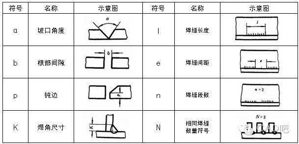 三面围焊符号图片