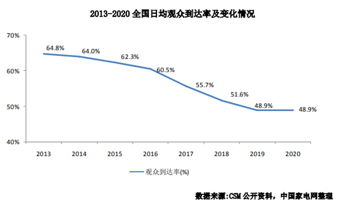 智能电视逼疯所有人