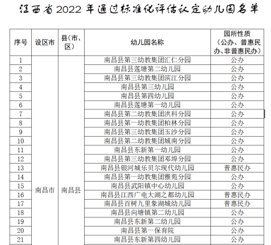 正在公示！南昌191家幼儿园！安义10家幼儿园上榜！