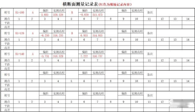 如何使用全站儀快速,精確地測量道路工程橫斷面?_儀器_特徵_視點