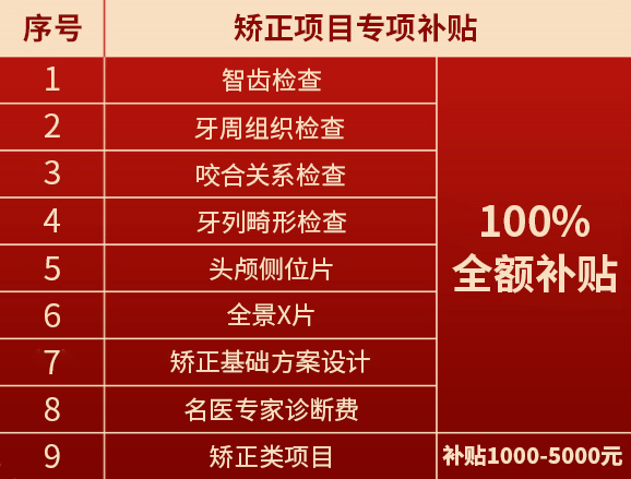 身份证42开头恭喜！2月补助发放！缺牙、牙不齐市民人人有份！