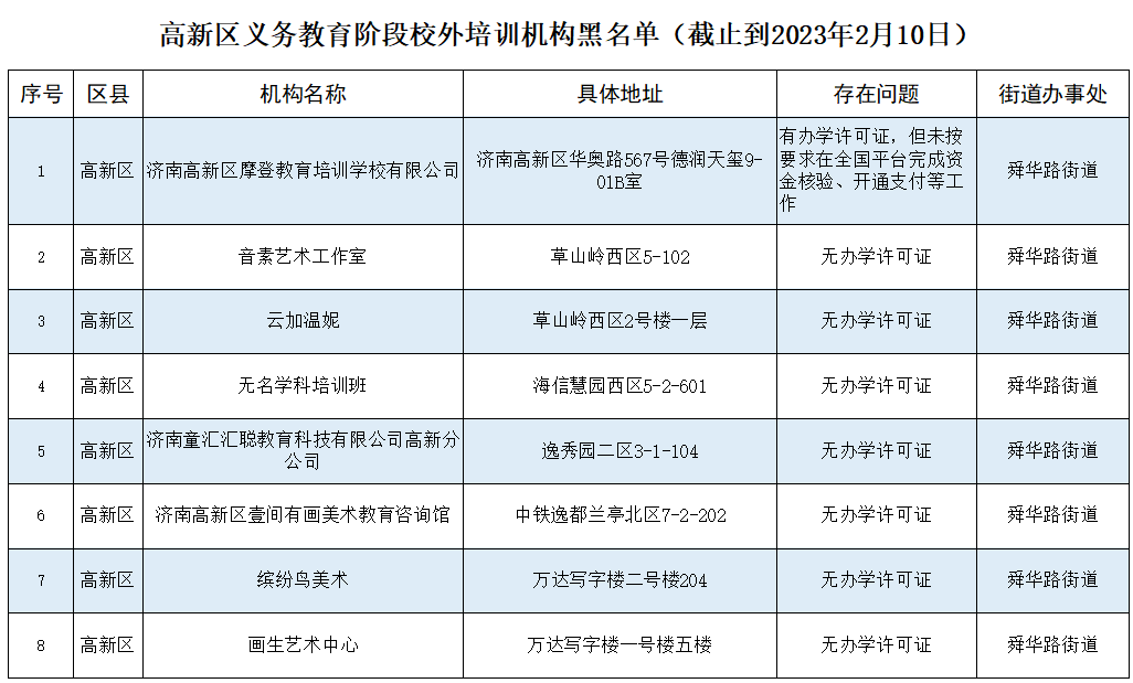 今起这里逐步关闭，济南一场馆公告||重要通知：济南这家医院更名||消息传来，刘文正已于去年11月去世