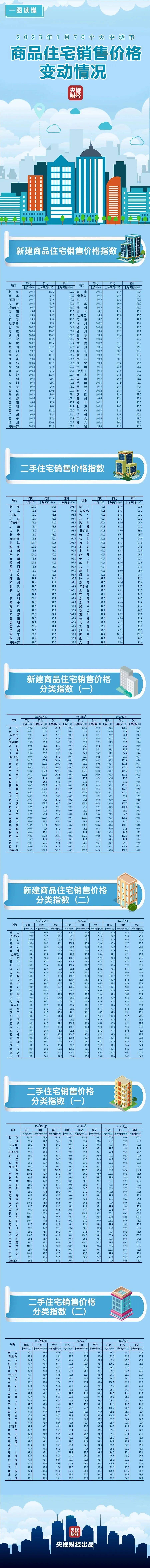 官方公布最新房价！