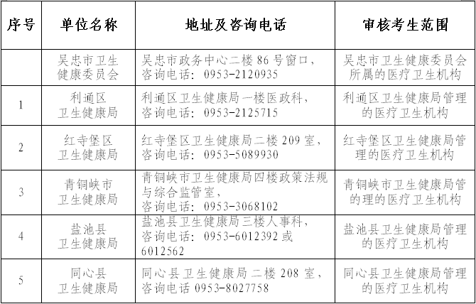 速看（执业医师查询）执业医师证查询入口 第1张