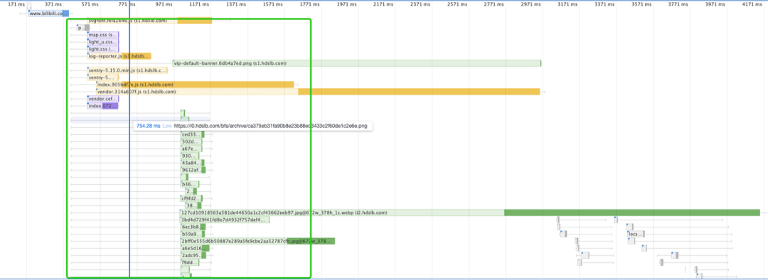 从B站动身，用Chrome devTools performance阐发页面若何衬着