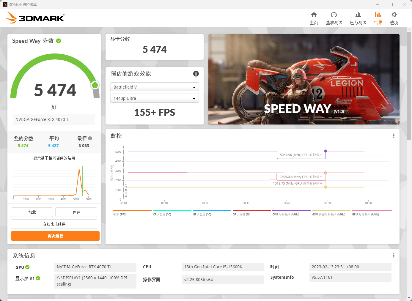 RTX 4070 Ti⣺5899Ԫֵܷã