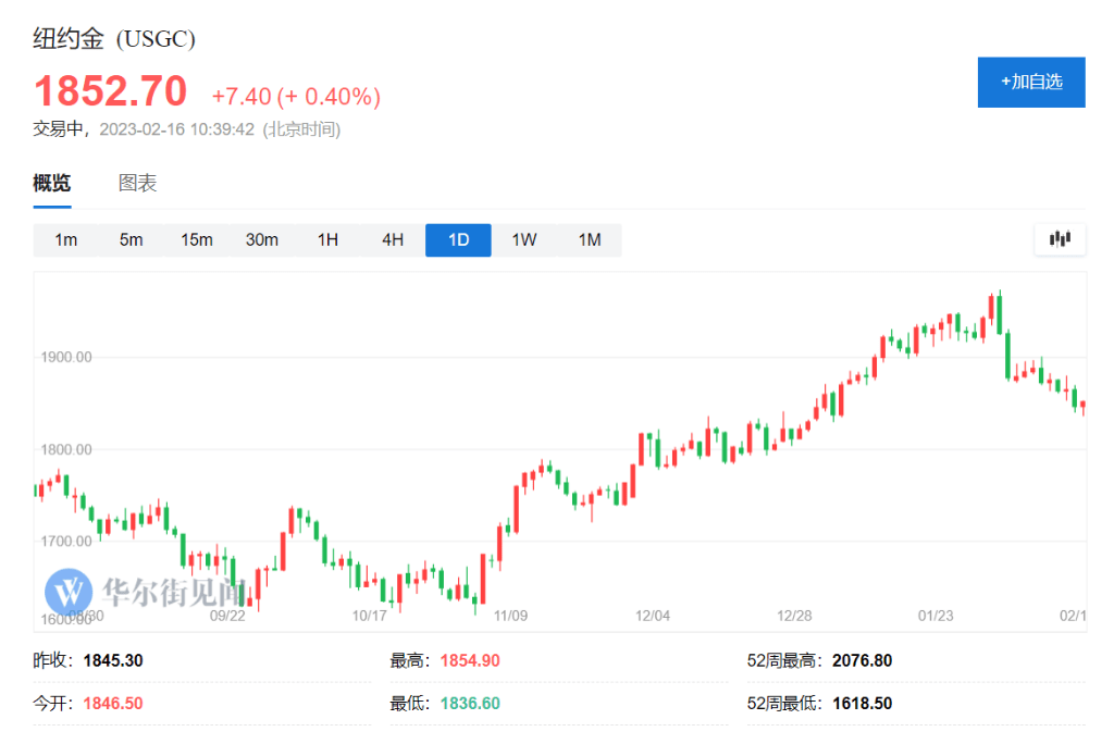 “华尔街空神”鲍尔森：放弃美元吧，你需要的是黄金