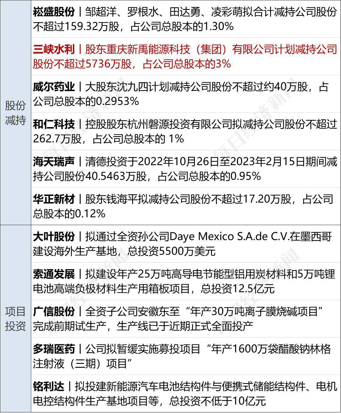 早财经丨道指跌超400点，特斯拉蒸发2600亿；华兴本钱确认：开创人包凡失联；千亿养殖巨头实控人之一逝世；王登峰被拘捕，曾任中国足协副主席