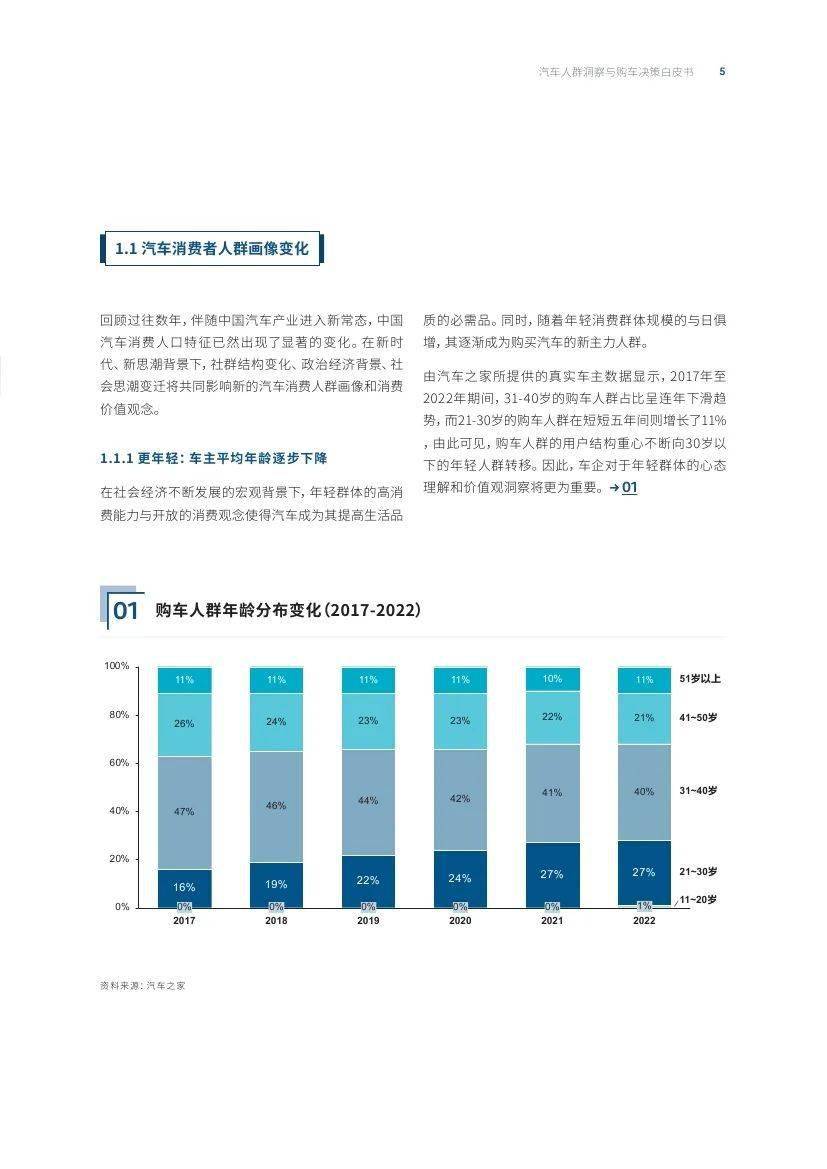 汽车之家研究院&amp;罗兰贝格：汽车人群洞察与购车决策白皮书