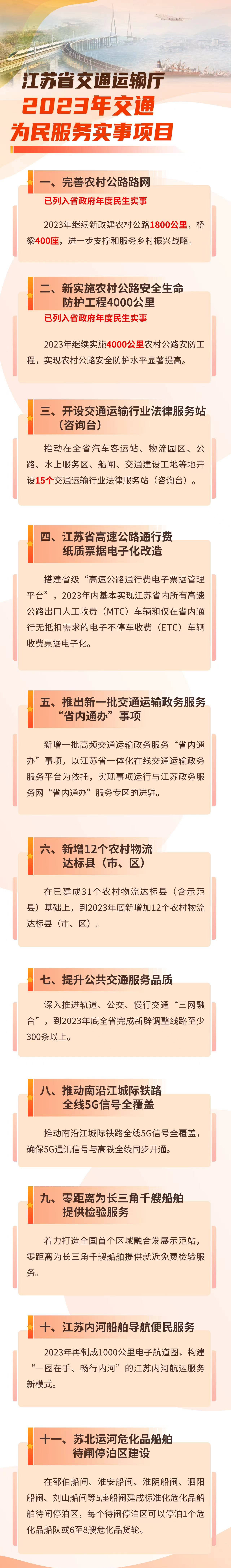 南沿江高铁5G信号全笼盖、新改建农村公路1800公里！江苏公布多个交通为民办实事项目