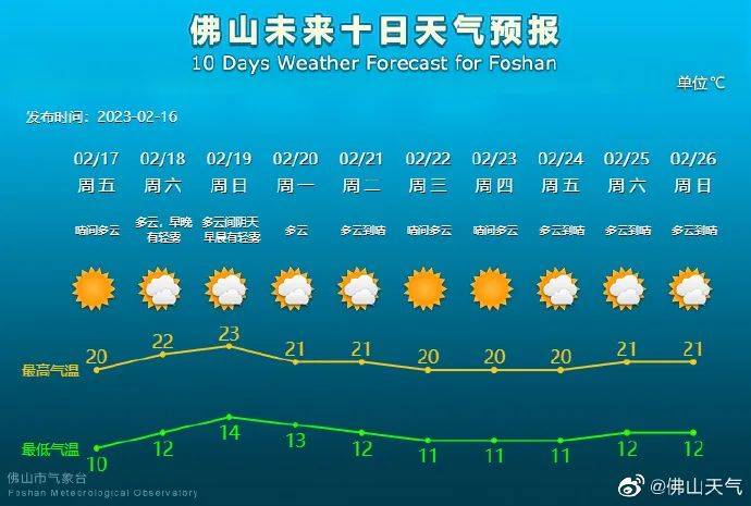 @佛山职工，万份福利即将派送！佛山重生儿爆款名字来了~丨听佛山