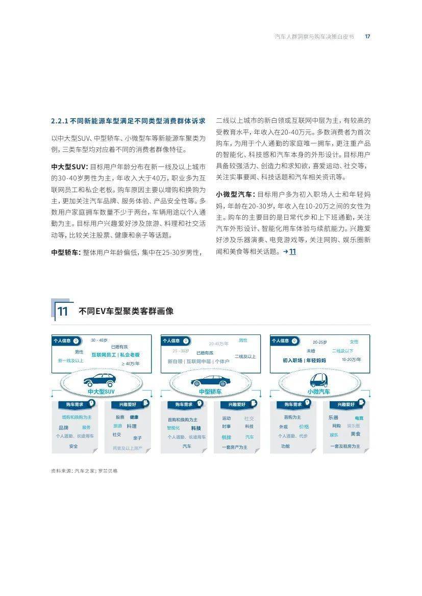 汽车之家研究院&amp;罗兰贝格：汽车人群洞察与购车决策白皮书