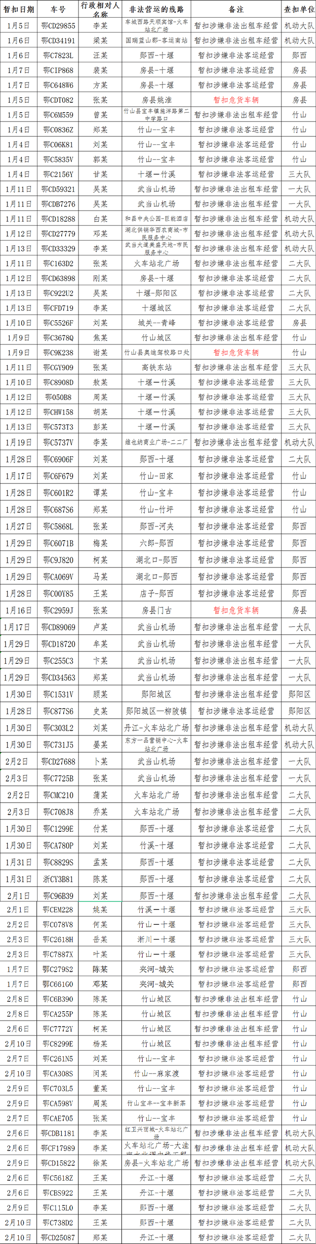 十堰查扣79台车，车商标曝光