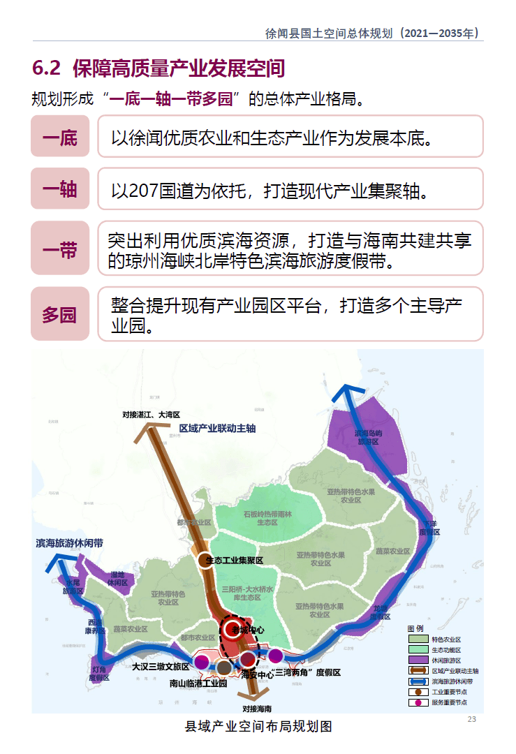 徐闻县国土空间总体规划(2021-2035年)(草案)公示