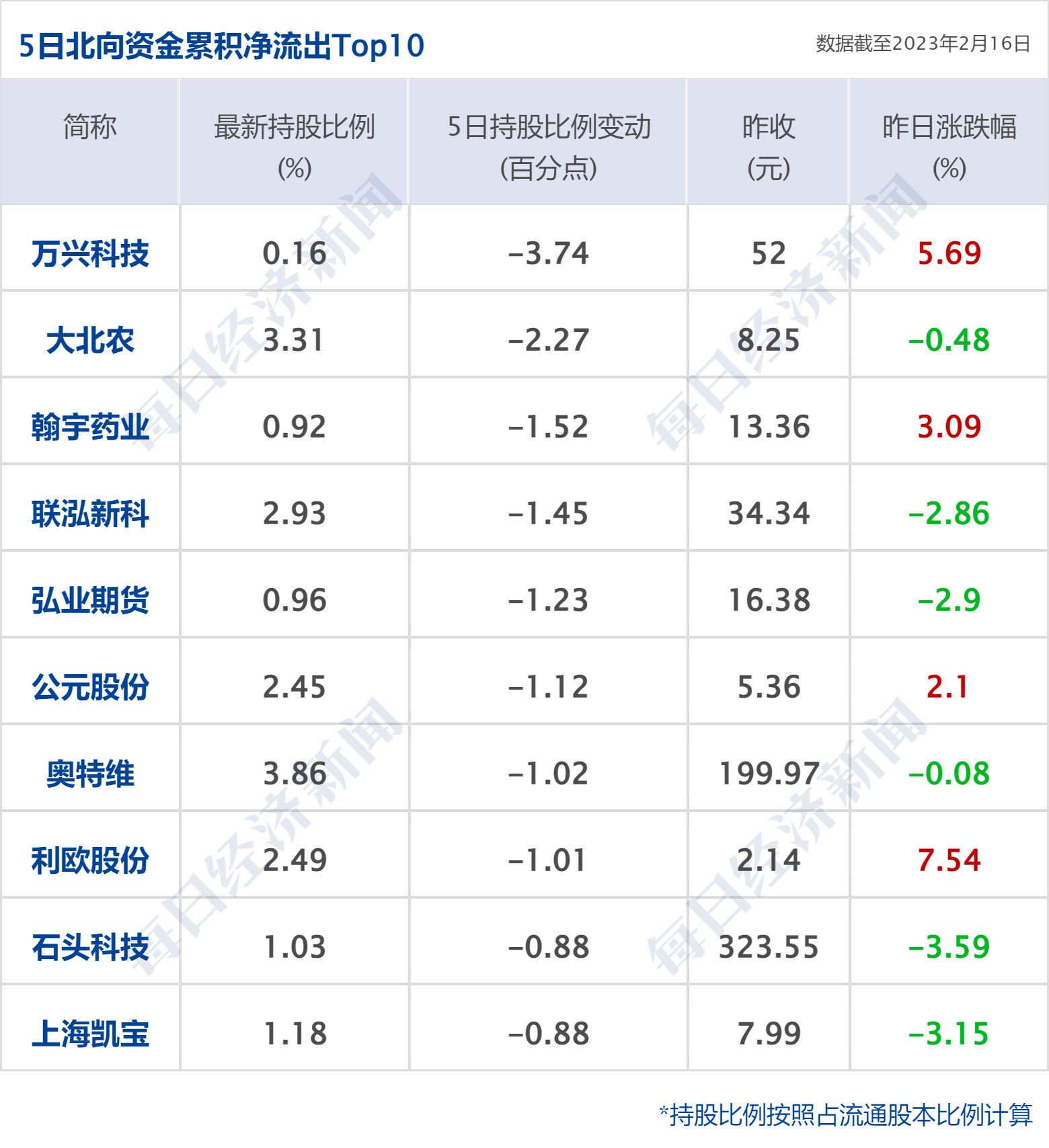 早财经丨道指跌超400点，特斯拉蒸发2600亿；华兴本钱确认：开创人包凡失联；千亿养殖巨头实控人之一逝世；王登峰被拘捕，曾任中国足协副主席