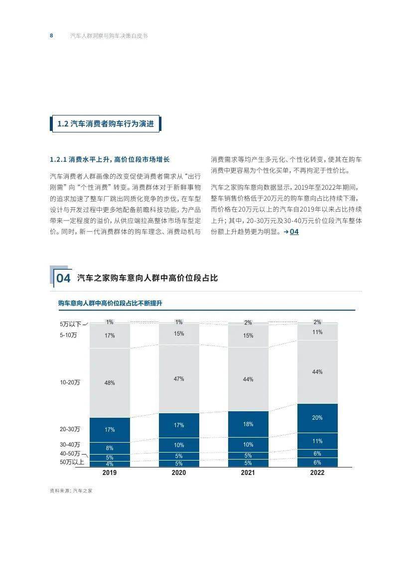 汽车之家研究院&amp;罗兰贝格：汽车人群洞察与购车决策白皮书